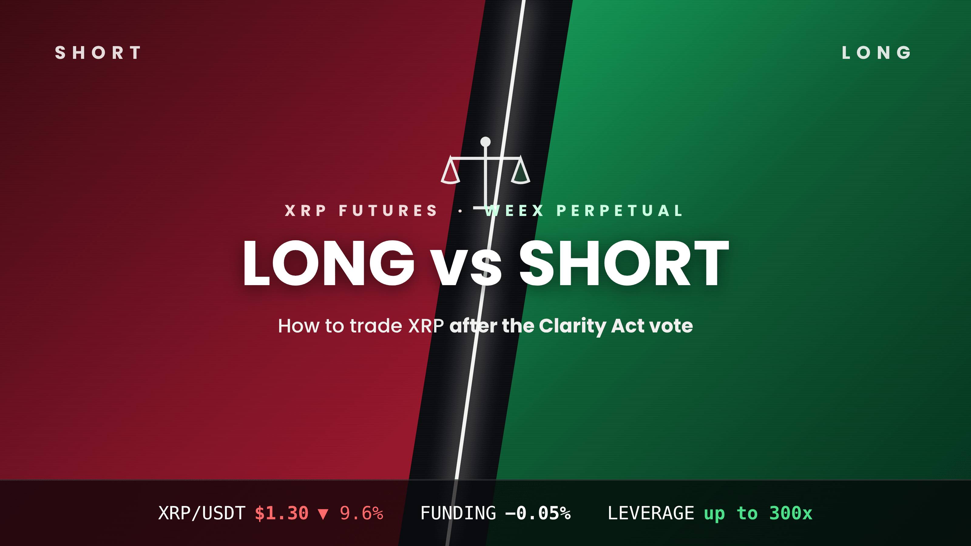 XRP期货:Clarity Act投票后如何做多或做空XRP