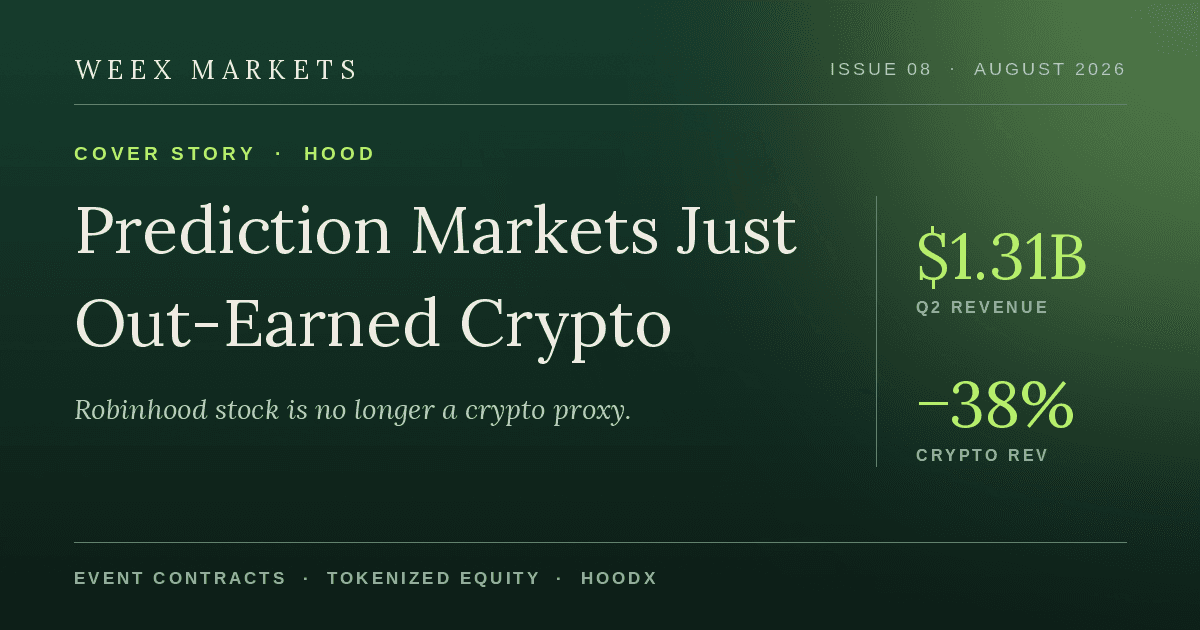 Robinhood 股票 (HOOD)：預測市場收入首次超越加密貨幣