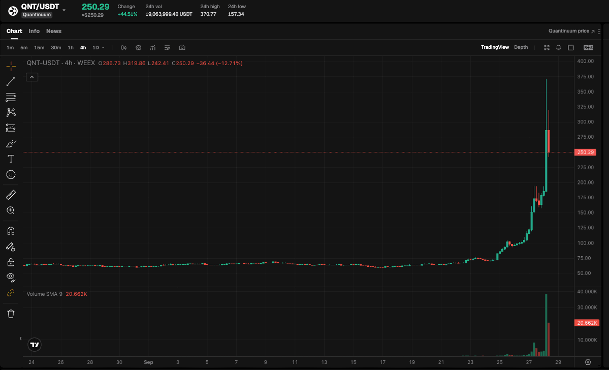 WEEX Exclusive:NT Surges,PCE Set the Tone This Week | WEEX TradFi Daily Brief (September 28, 2026)