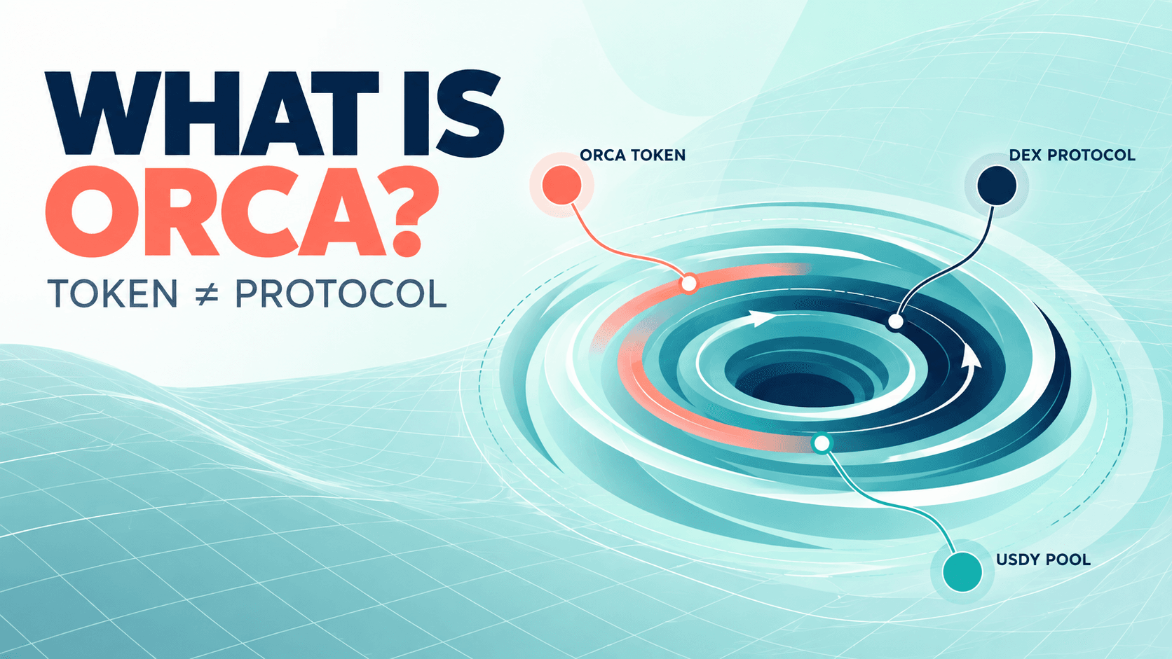 What Is Orca (ORCA) Crypto? The Solana DEX, USDY Liquidity, and the ORCA Name Confusion