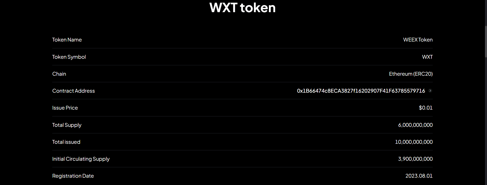 WXT Token
